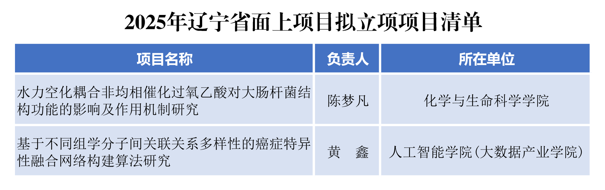 da5ecd1d81194e3fbd143f2d6332e777.png